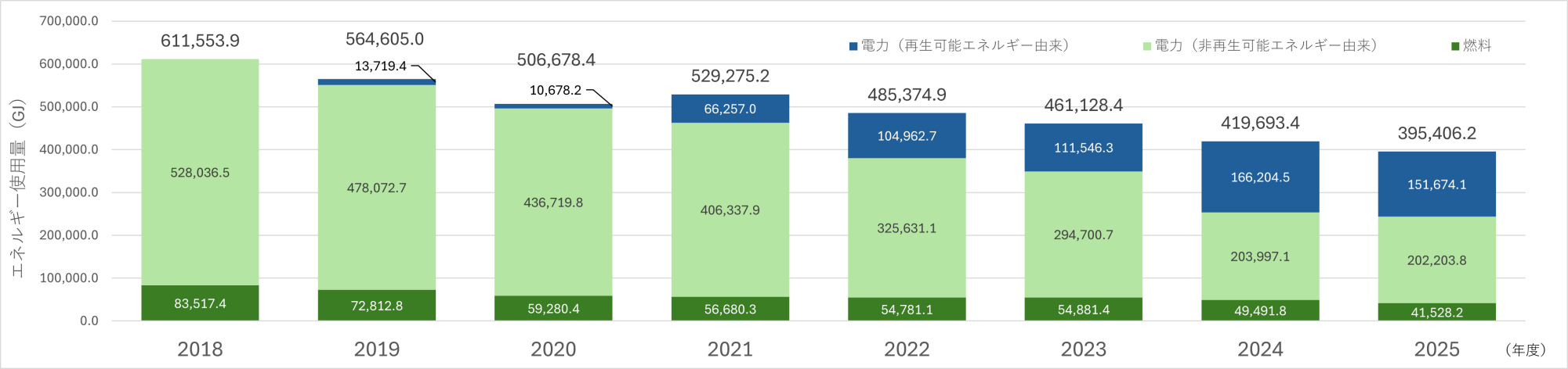 環境PD_エネルギー使用量のグラフ