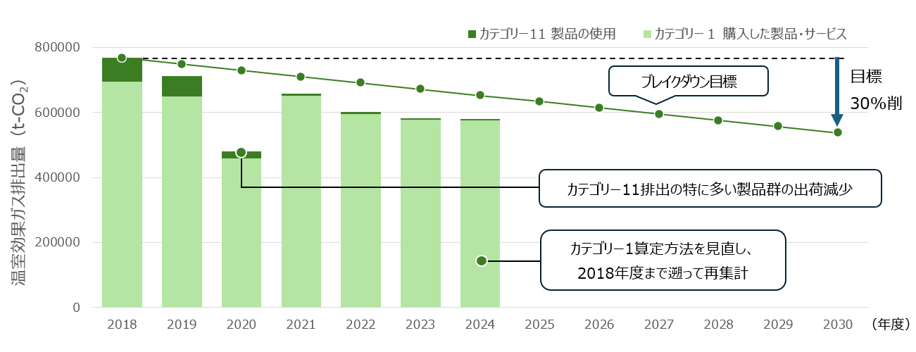 スコープ3　棒グラフ