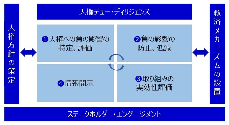 人権尊重の図