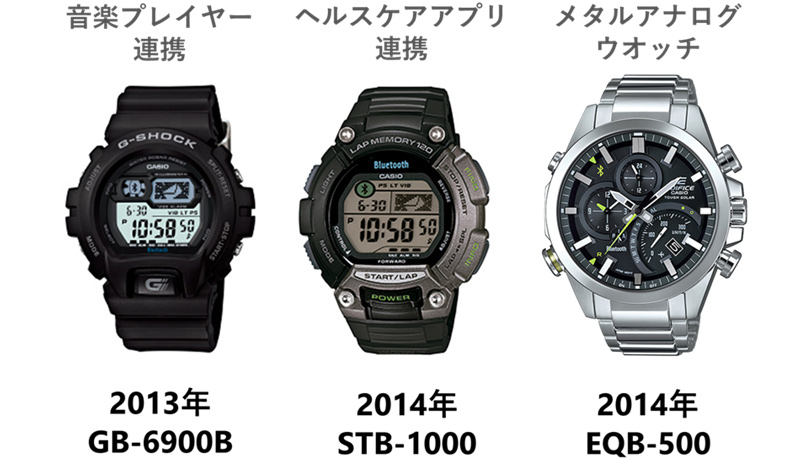 「GB-6900B」、「STB-1000」、「EQB-500」製品カット