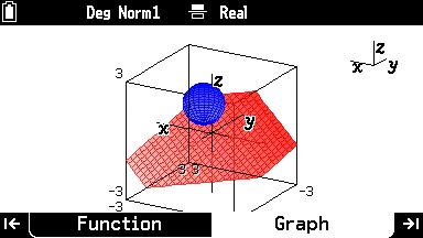 3Dグラフの画像