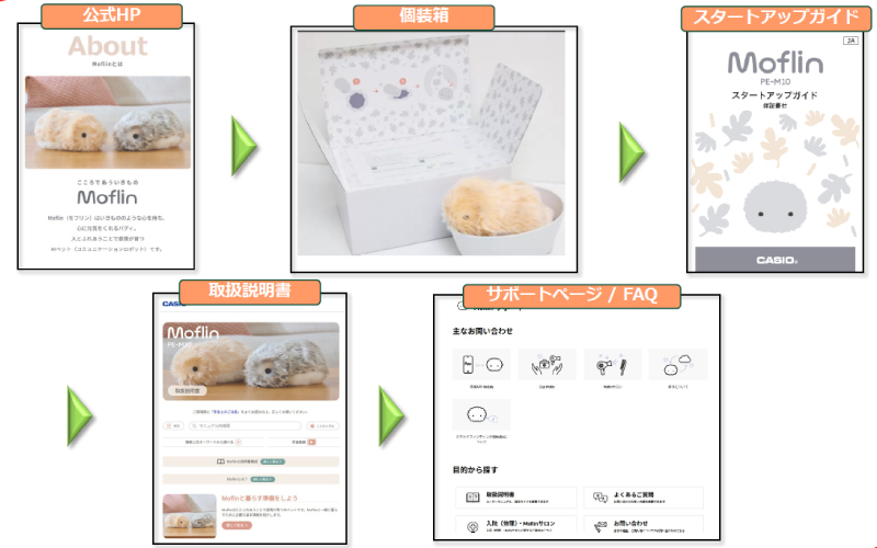 Moflin関連の画像