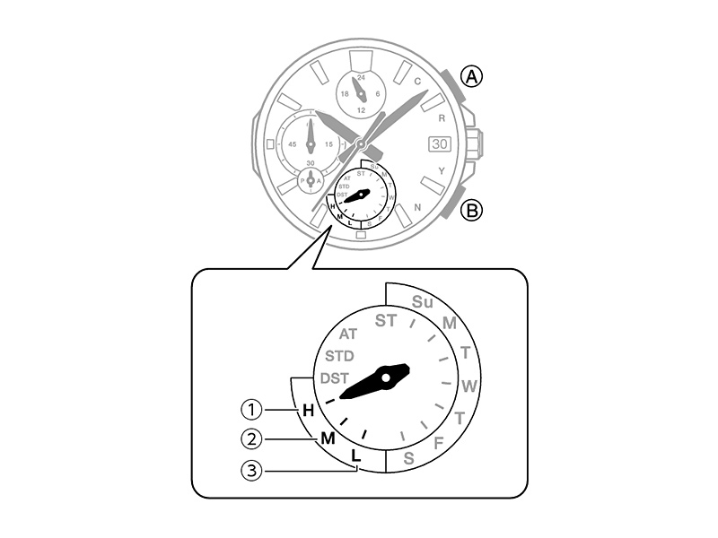 アナログ表示モデルの電池残量イメージ