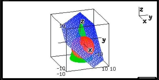 グラフ画面の画像