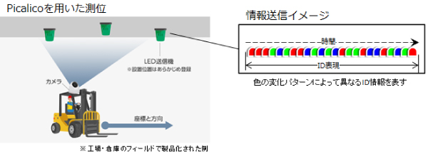 picalicoを用いた測位の画像