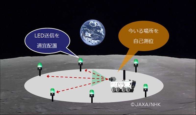 月面における『picalico』利用を構想した画像