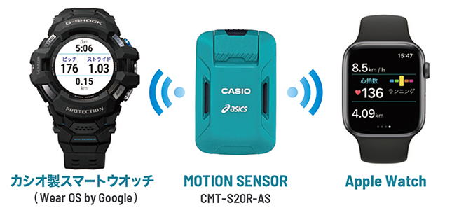 スマートウオッチとモーションセンサーとの連携機能